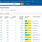 ahrefs keyword analysis