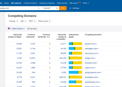 ahrefs keyword analysis