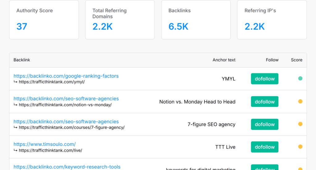 backlink checker google analytics