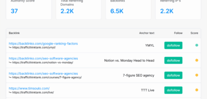 backlink checker google analytics