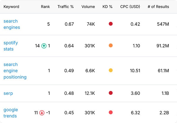 check website seo keywords