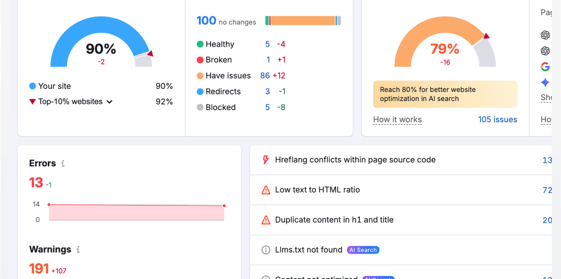 content seo analyzer