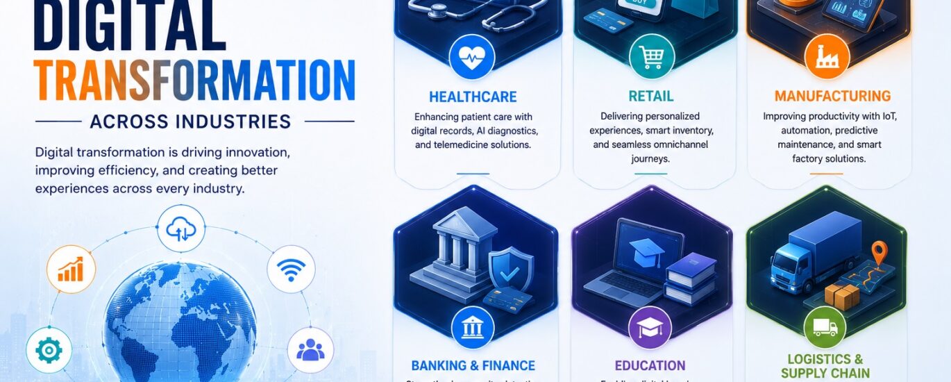 examples of digital technology in business