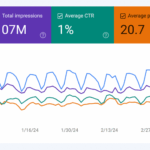 free website traffic analysis