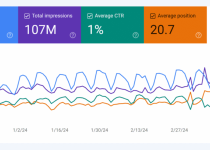 free website traffic analysis
