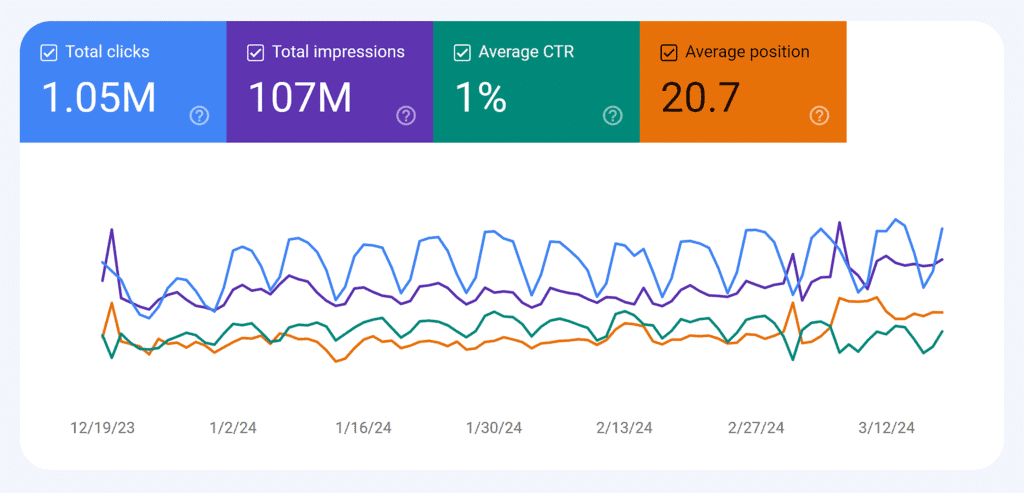 free website traffic analysis