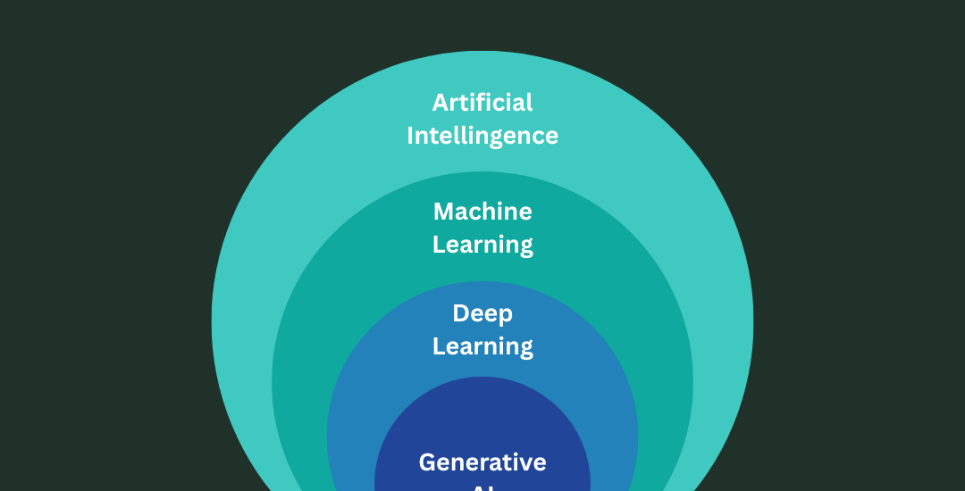 learning in ai