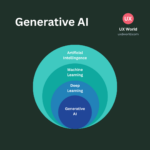 learning in ai