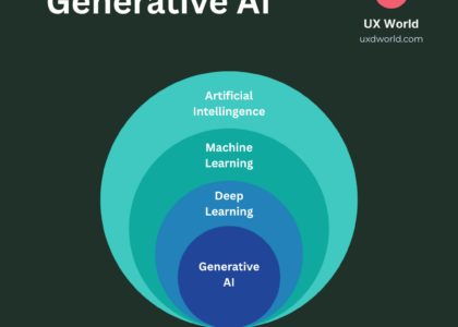 learning in ai