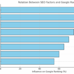 seo check website google