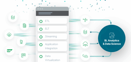 seo management and analytics