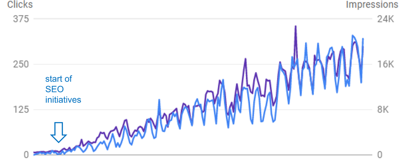 seo marketing analytics