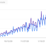 seo marketing analytics