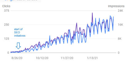 seo marketing analytics