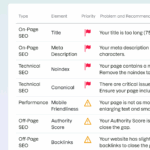 seo site checkup score