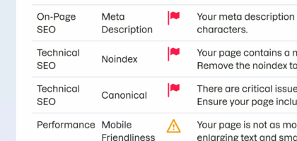 seo site checkup score
