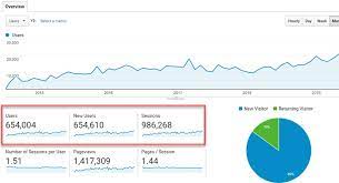 website traffic analysis online