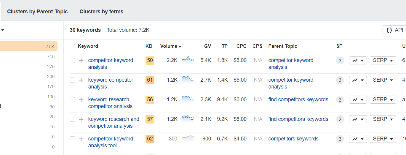 seo competitor keywords