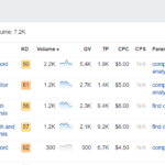 seo competitor keywords