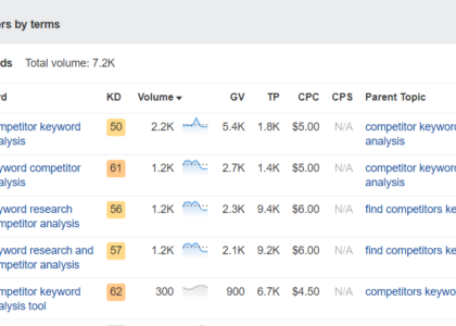 seo competitor keywords