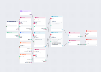 seo competitor site analysis