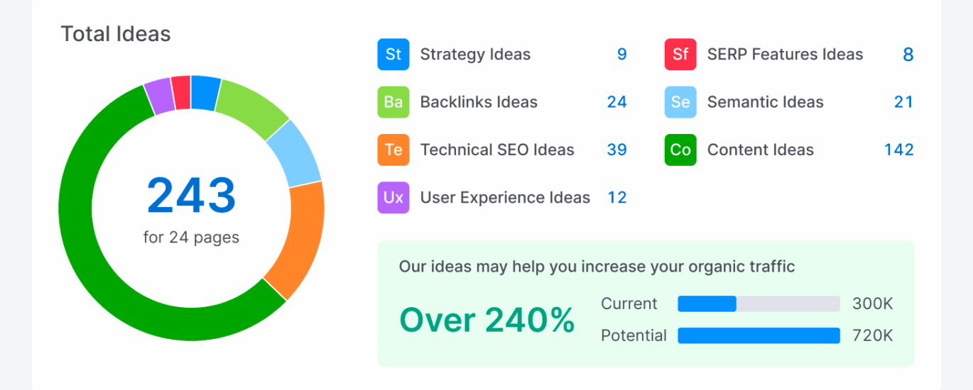 site seo check