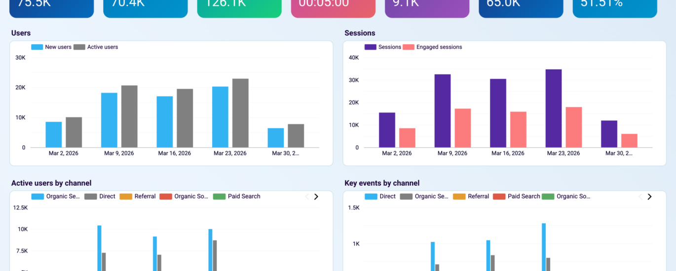 web data analysis