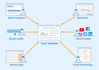 website traffic source analysis