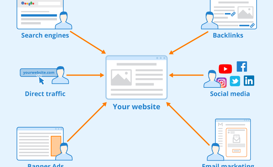 website traffic source analysis