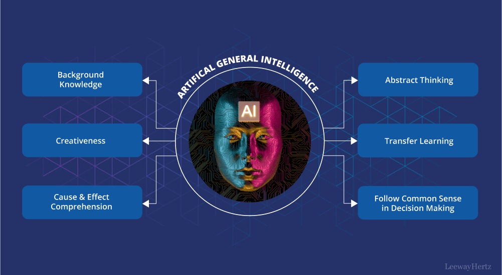 artificial general intelligence