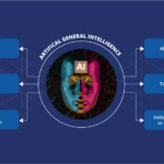 artificial general intelligence
