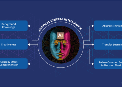 artificial general intelligence