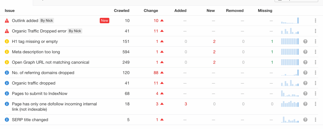 free site seo audit