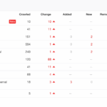 free site seo audit