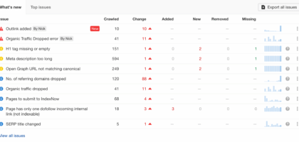 free site seo audit
