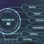 future of artificial intelligence