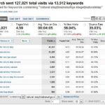 keyword analysis