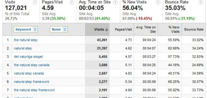keyword analysis