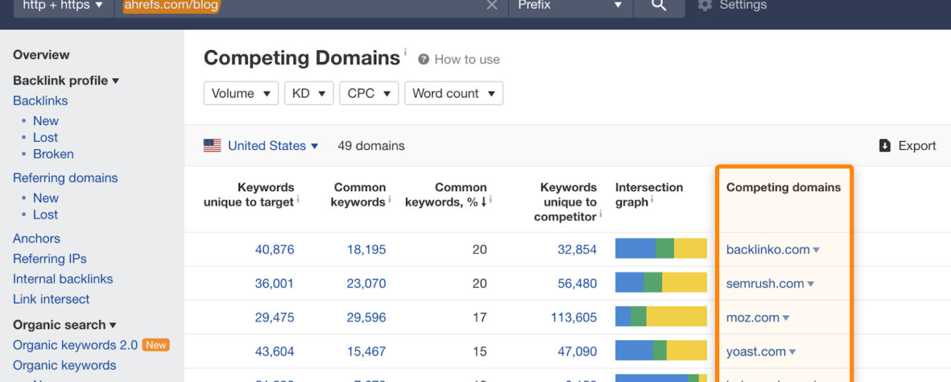 keyword competitor analysis