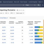 keyword competitor analysis