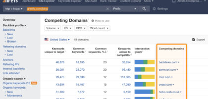 keyword competitor analysis