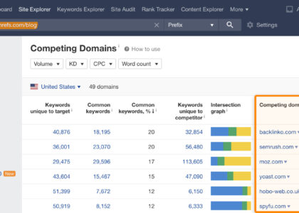keyword competitor analysis
