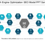 search optimization analysis