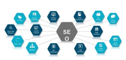 search optimization analysis
