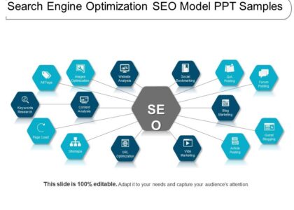 search optimization analysis