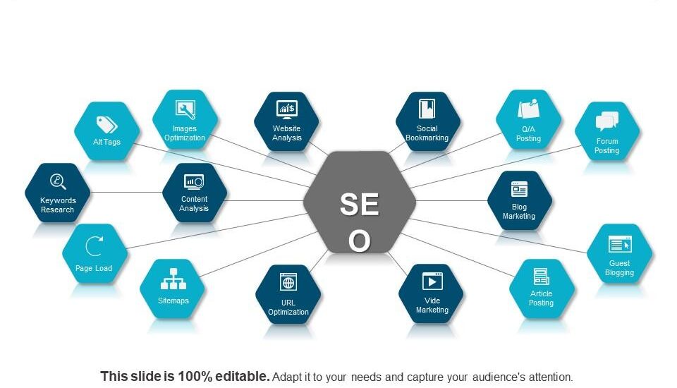 search optimization analysis