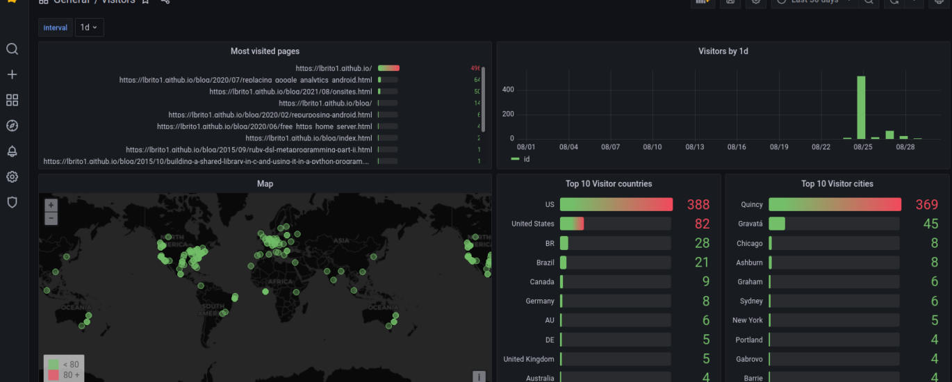 web server analytics