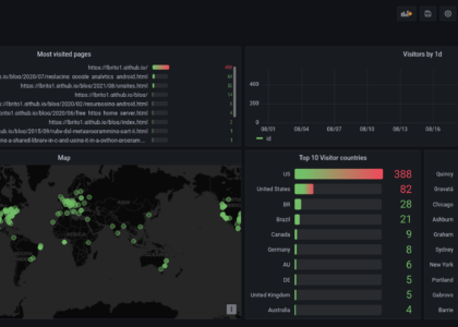 web server analytics