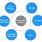 website competitor analysis