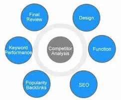 website competitor analysis